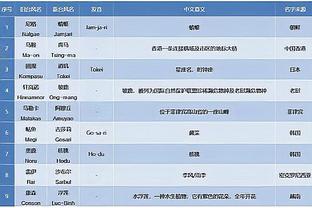 科尔：今天是保罗的传球小课堂 这是一场有趣的比赛