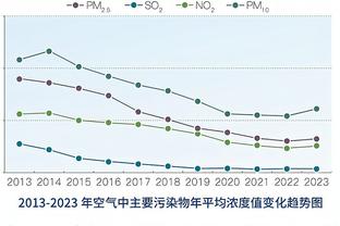 霍奇森：我们本有机会击败利物浦，对阵曼城也要这么表现